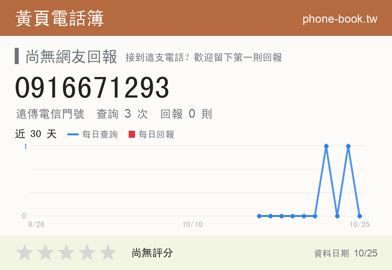 0916671293 評分卡：查詢 3 次、網友回報 0 則