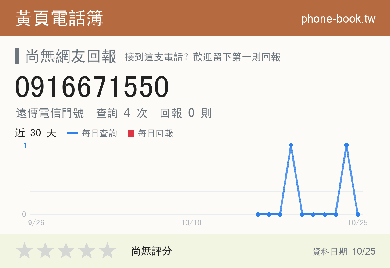 0916671550 評分卡：查詢 4 次、網友回報 0 則