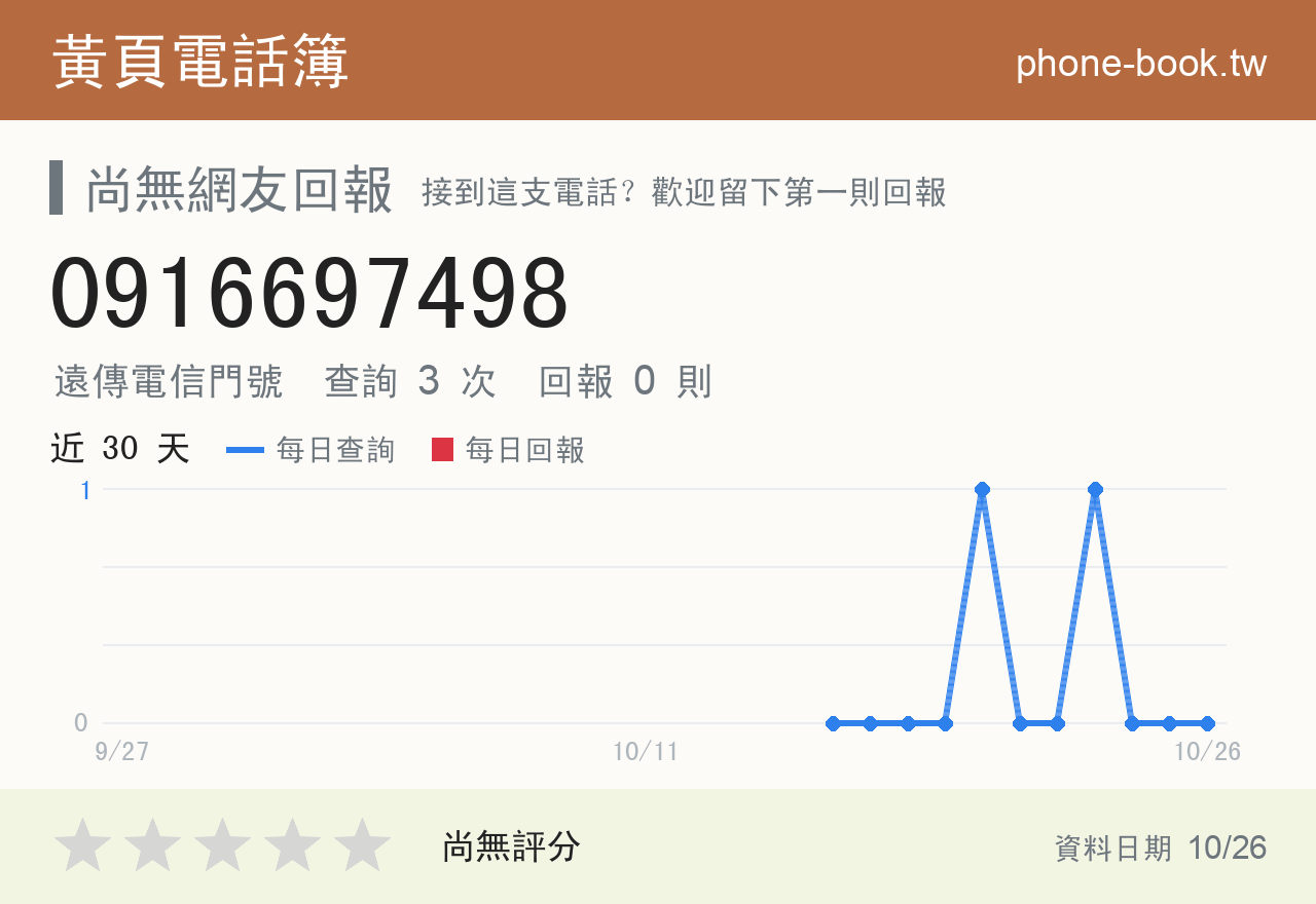 0916697498 評分卡：查詢 3 次、網友回報 0 則
