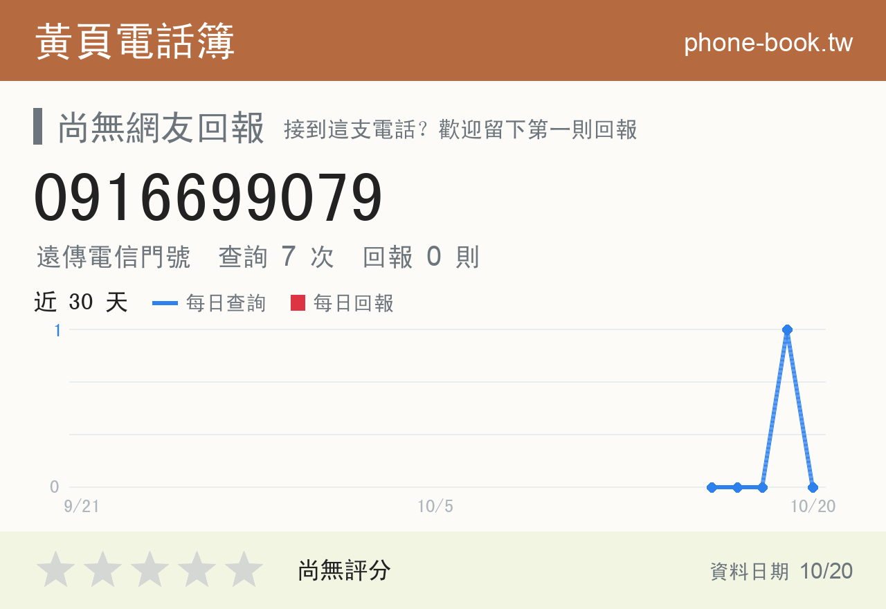 0916699079 評分卡：查詢 7 次、網友回報 0 則
