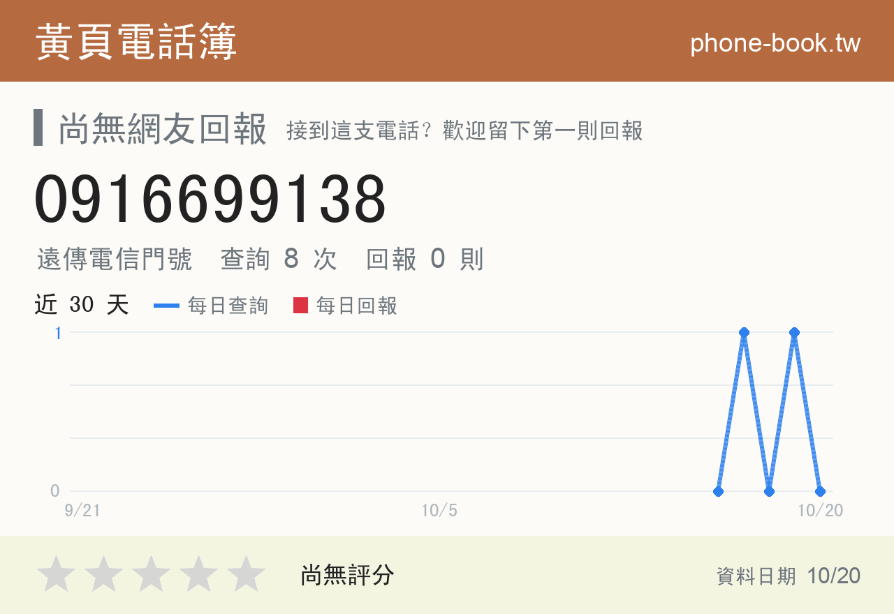 0916699138 評分卡：查詢 8 次、網友回報 0 則