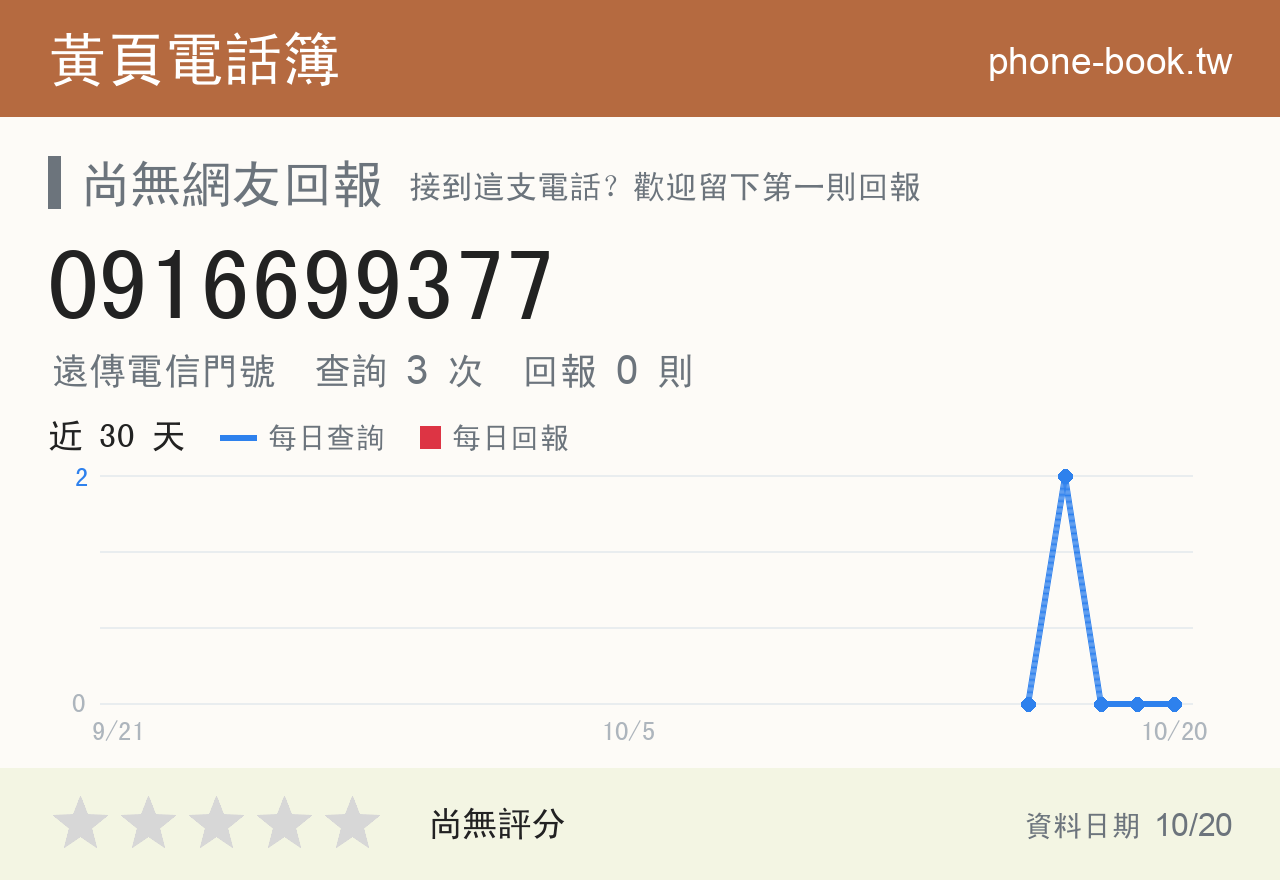 0916699377 評分卡：查詢 3 次、網友回報 0 則