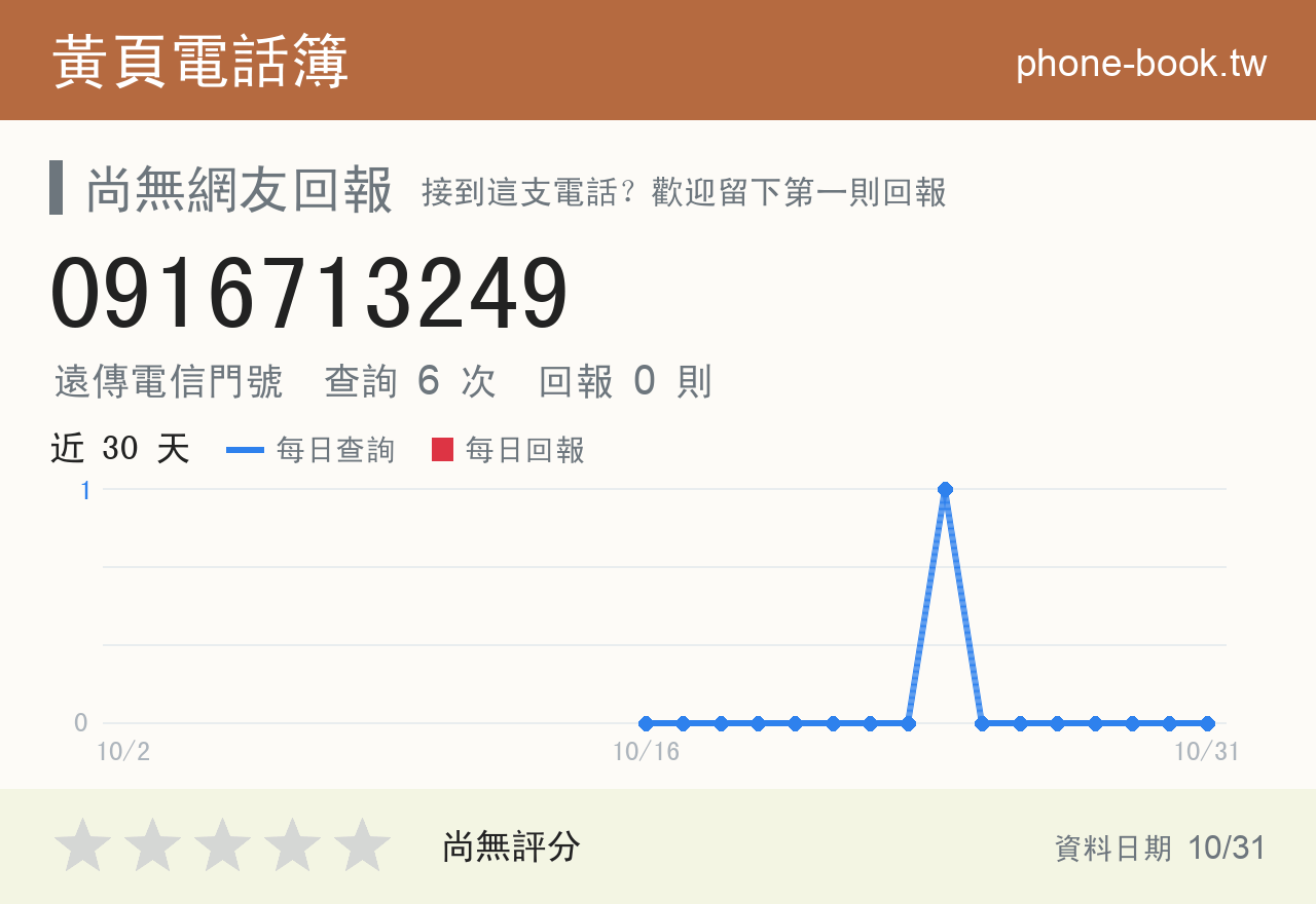 0916713249 評分卡：查詢 6 次、網友回報 0 則