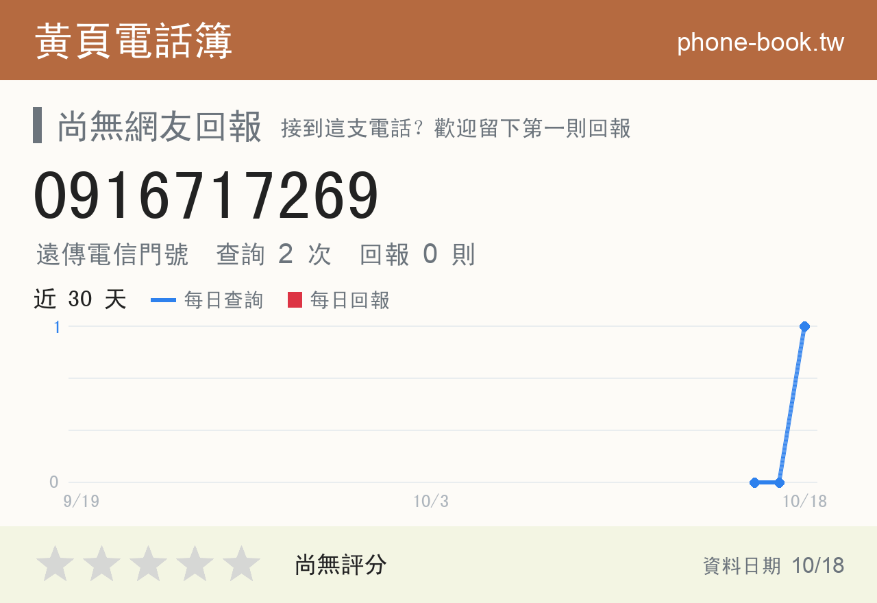 0916717269 評分卡：查詢 2 次、網友回報 0 則
