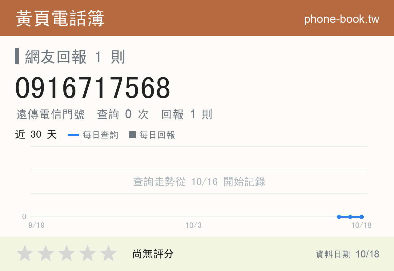 0916717568 評分卡：查詢 0 次、網友回報 1 則