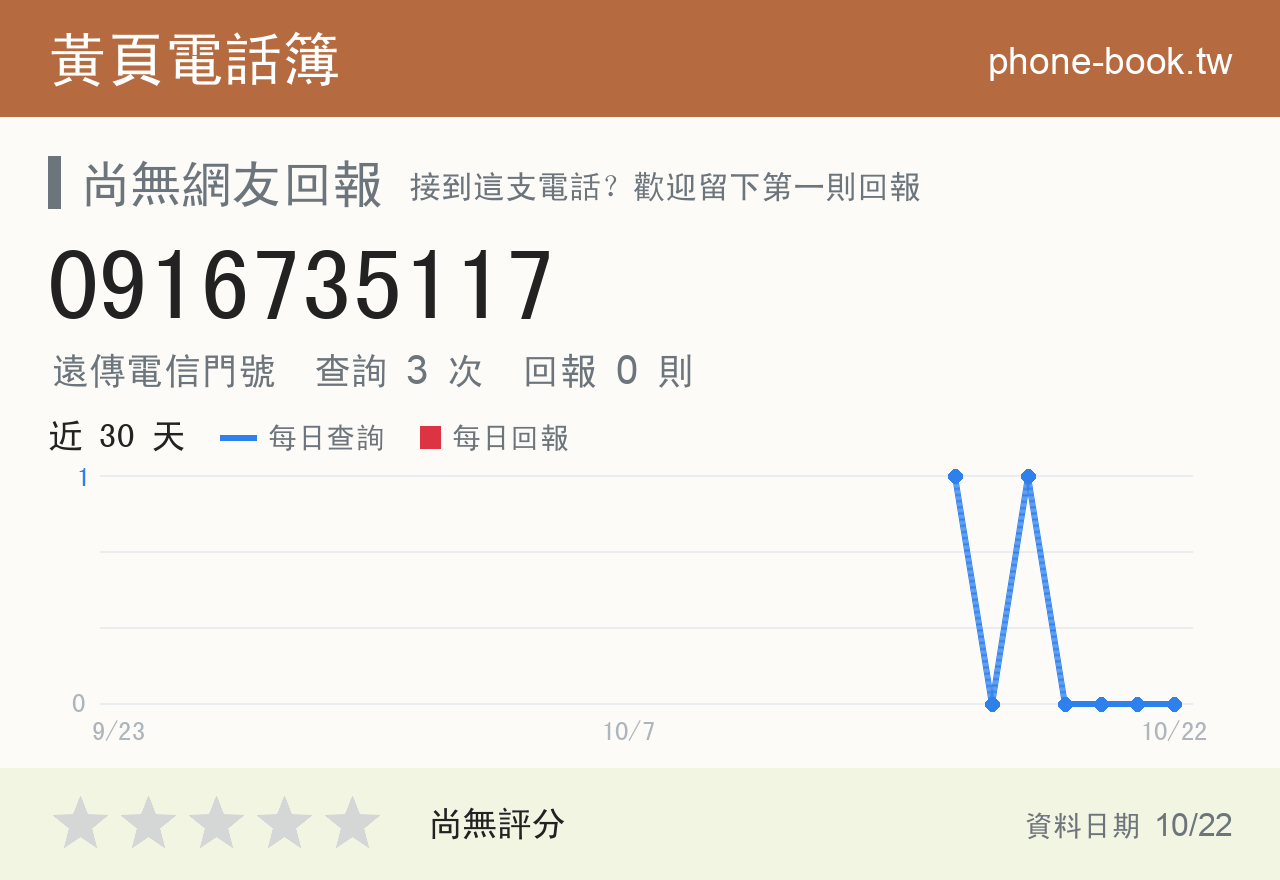 0916735117 評分卡：查詢 3 次、網友回報 0 則