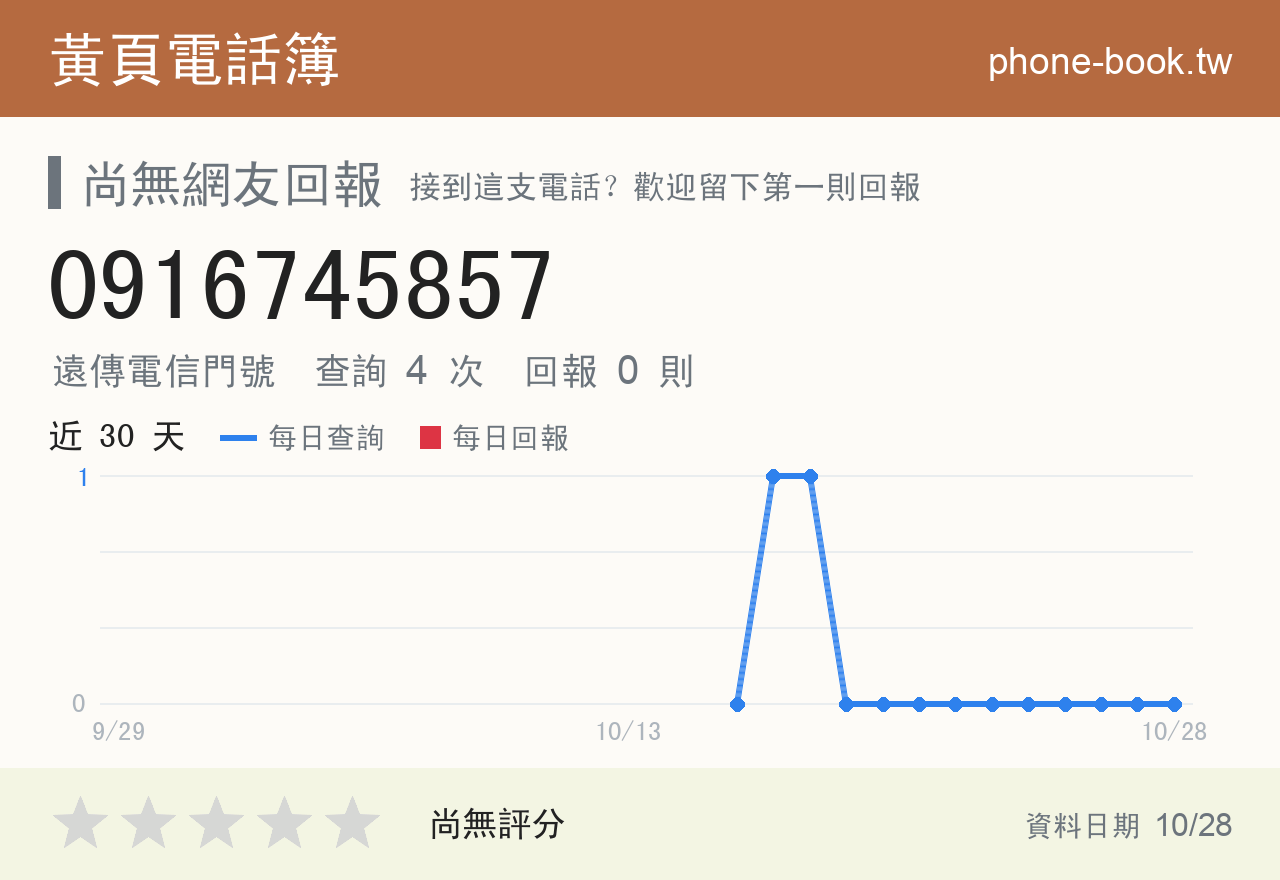 0916745857 評分卡：查詢 4 次、網友回報 0 則