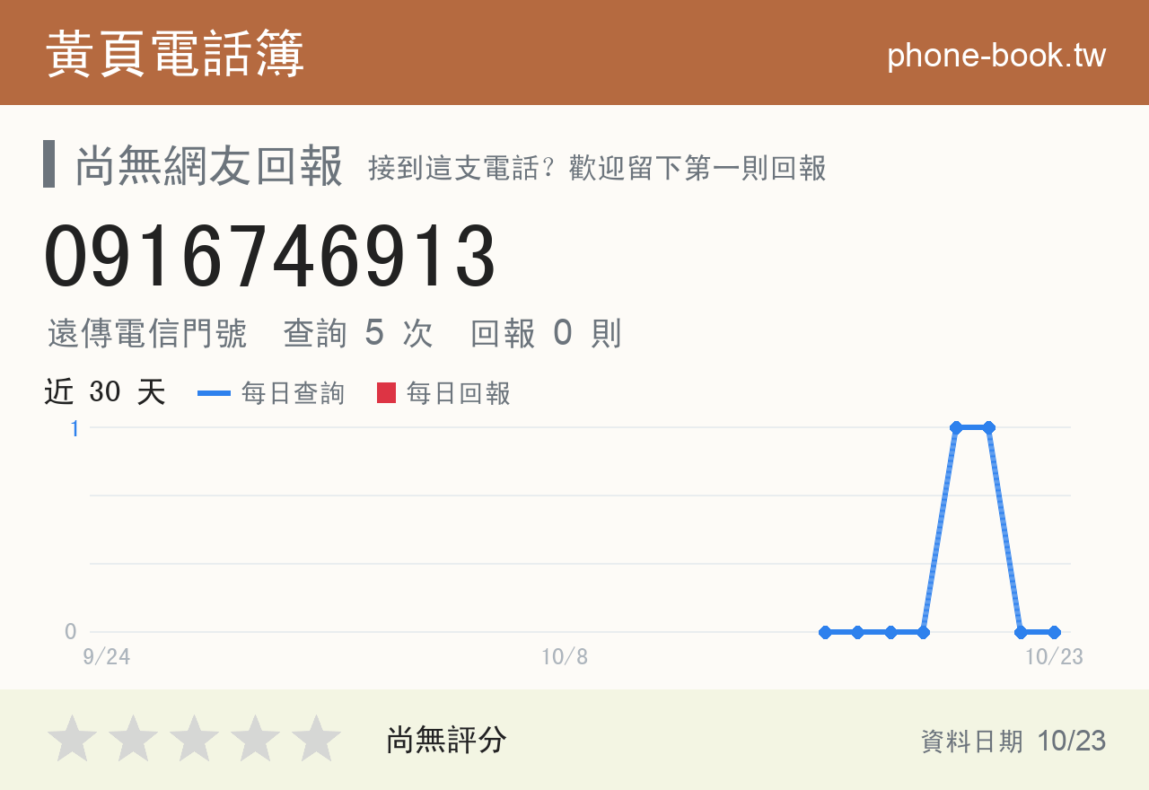 0916746913 評分卡：查詢 6 次、網友回報 0 則