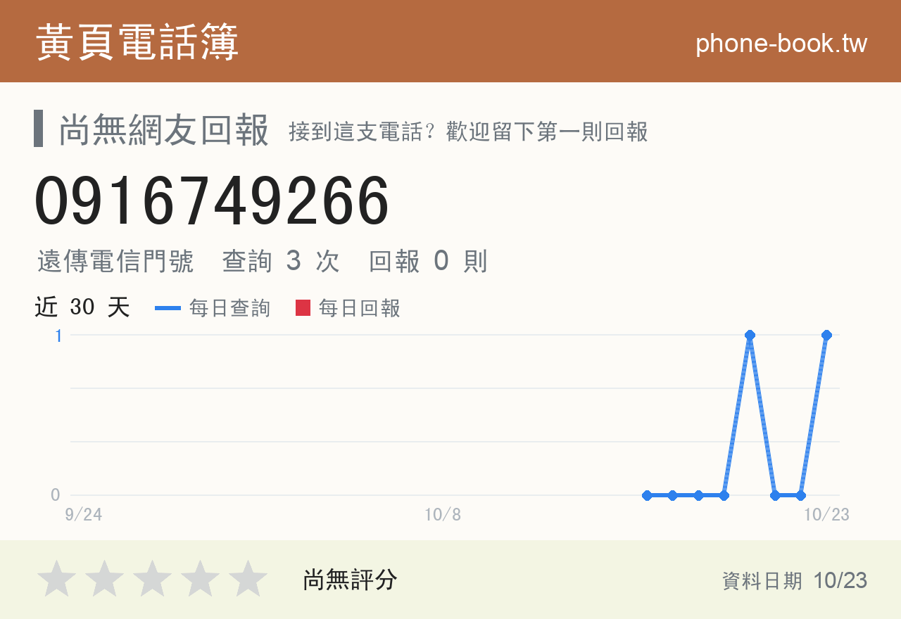 0916749266 評分卡：查詢 3 次、網友回報 0 則