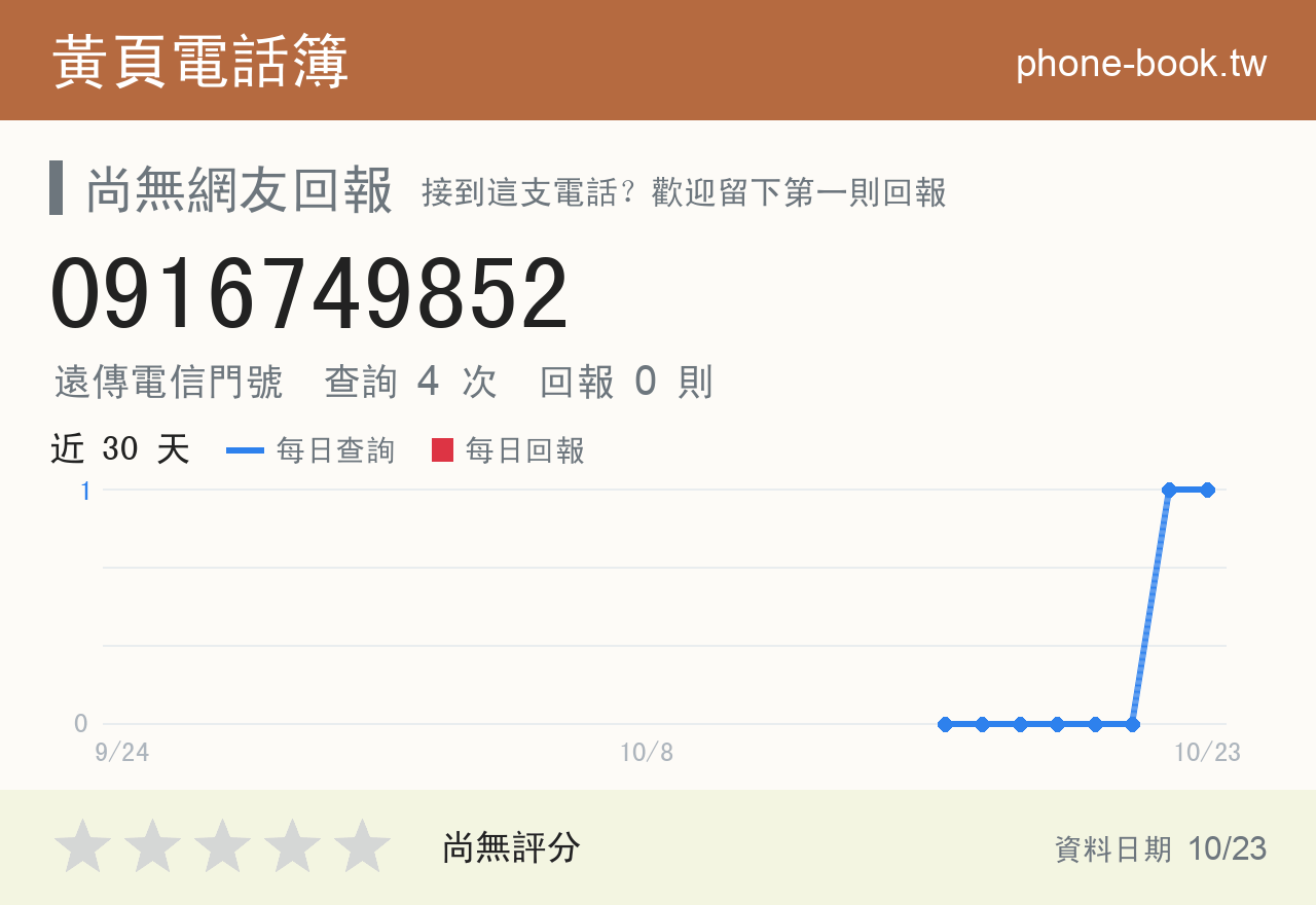 0916749852 評分卡：查詢 4 次、網友回報 0 則
