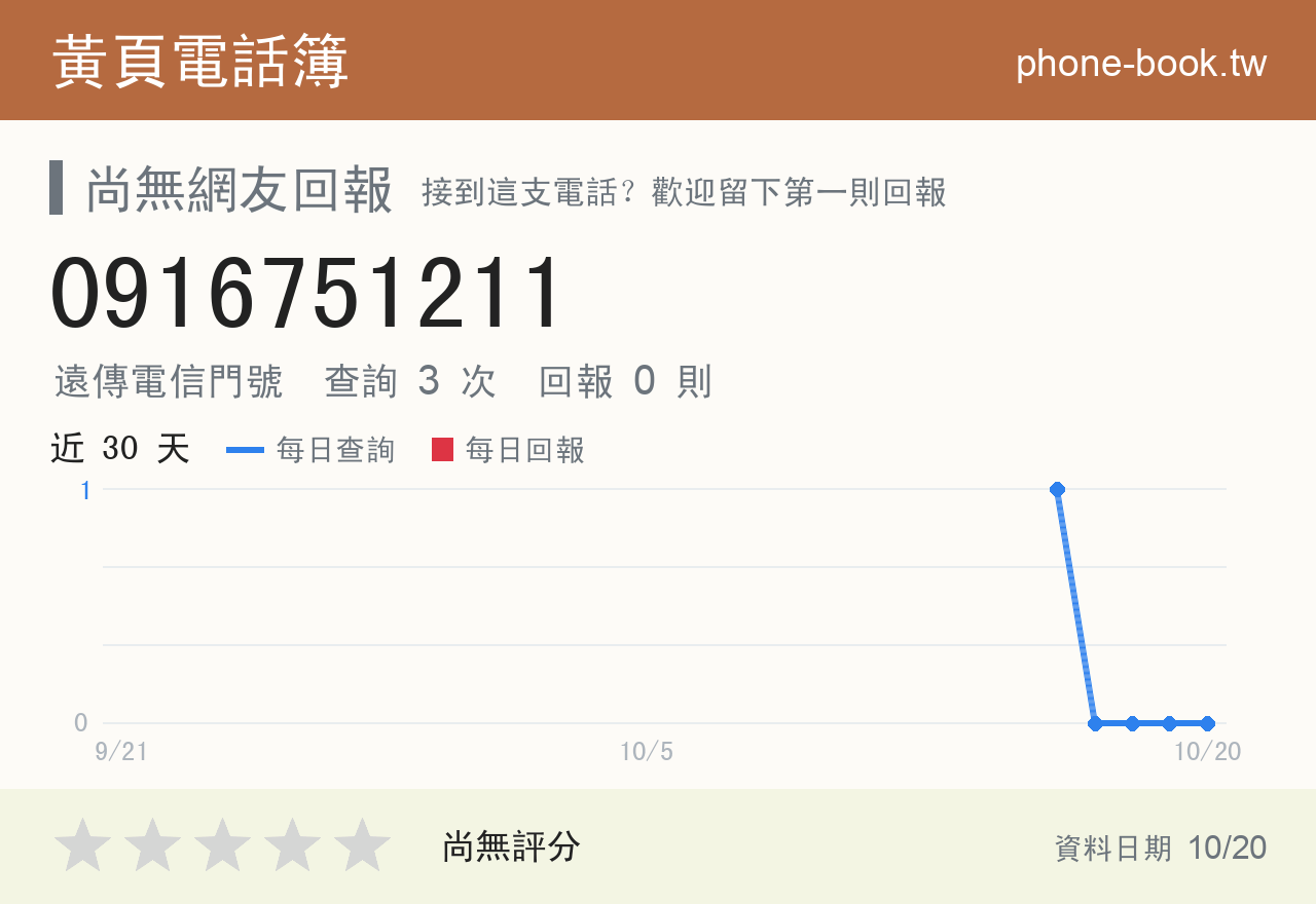 0916751211 評分卡：查詢 3 次、網友回報 0 則