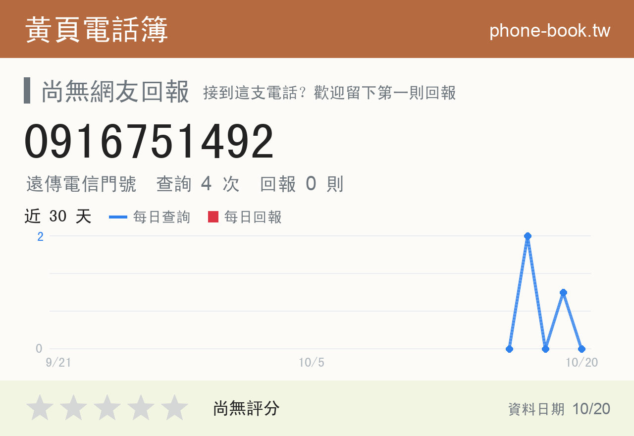 0916751492 評分卡：查詢 4 次、網友回報 0 則