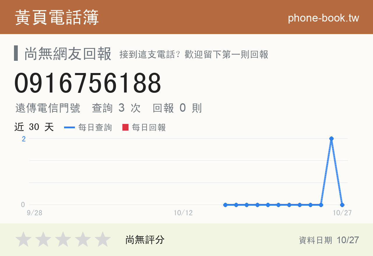 0916756188 評分卡：查詢 3 次、網友回報 0 則