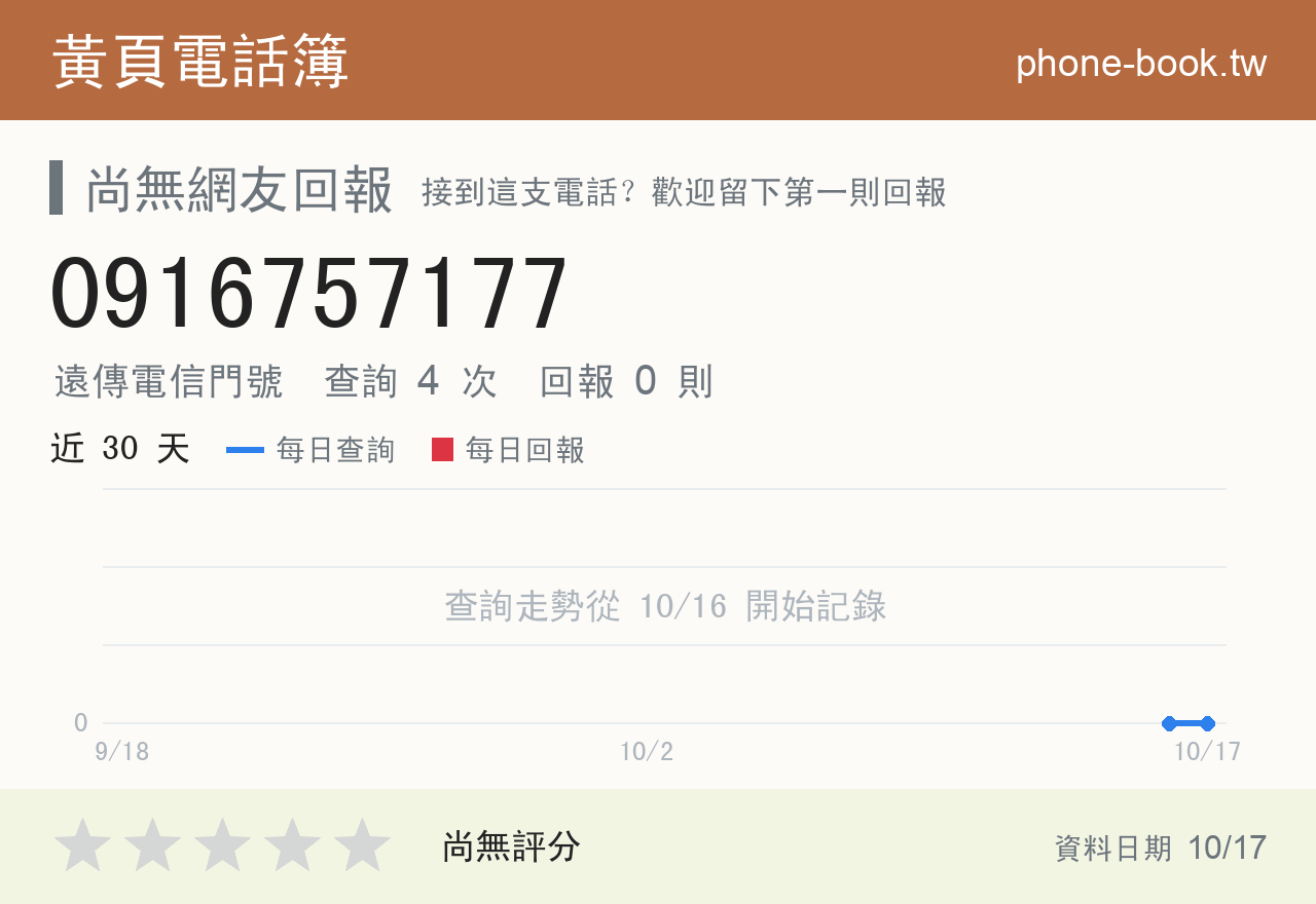 0916757177 評分卡：查詢 4 次、網友回報 0 則