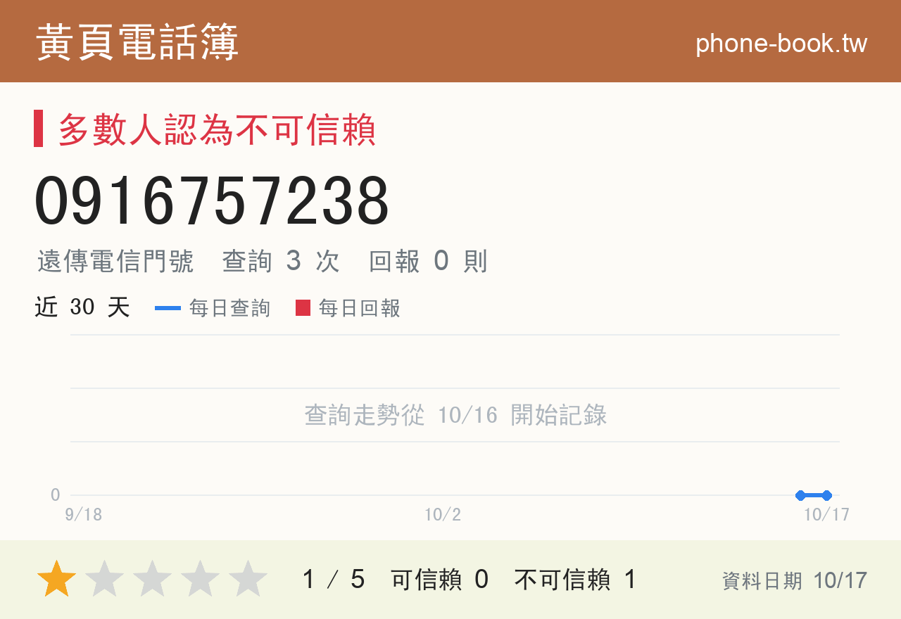 0916757238 評分卡：查詢 3 次、網友回報 0 則