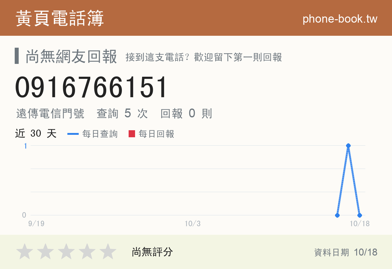 0916766151 評分卡：查詢 5 次、網友回報 0 則
