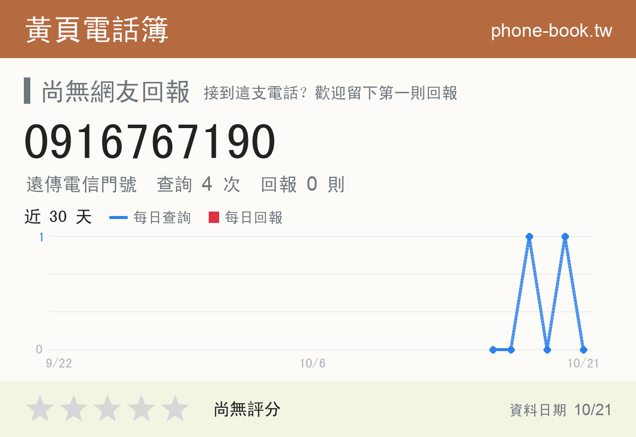 0916767190 評分卡：查詢 4 次、網友回報 0 則