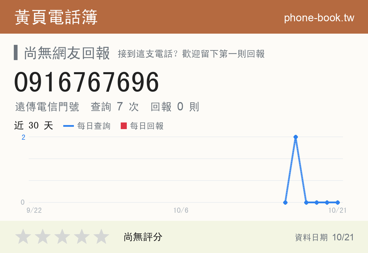 0916767696 評分卡：查詢 7 次、網友回報 0 則