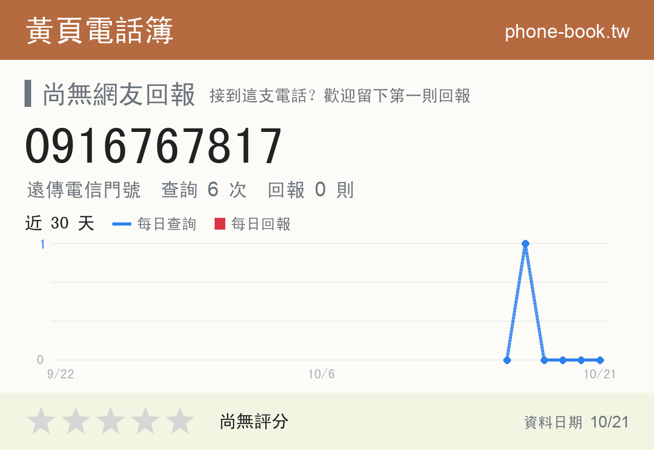 0916767817 評分卡：查詢 6 次、網友回報 0 則