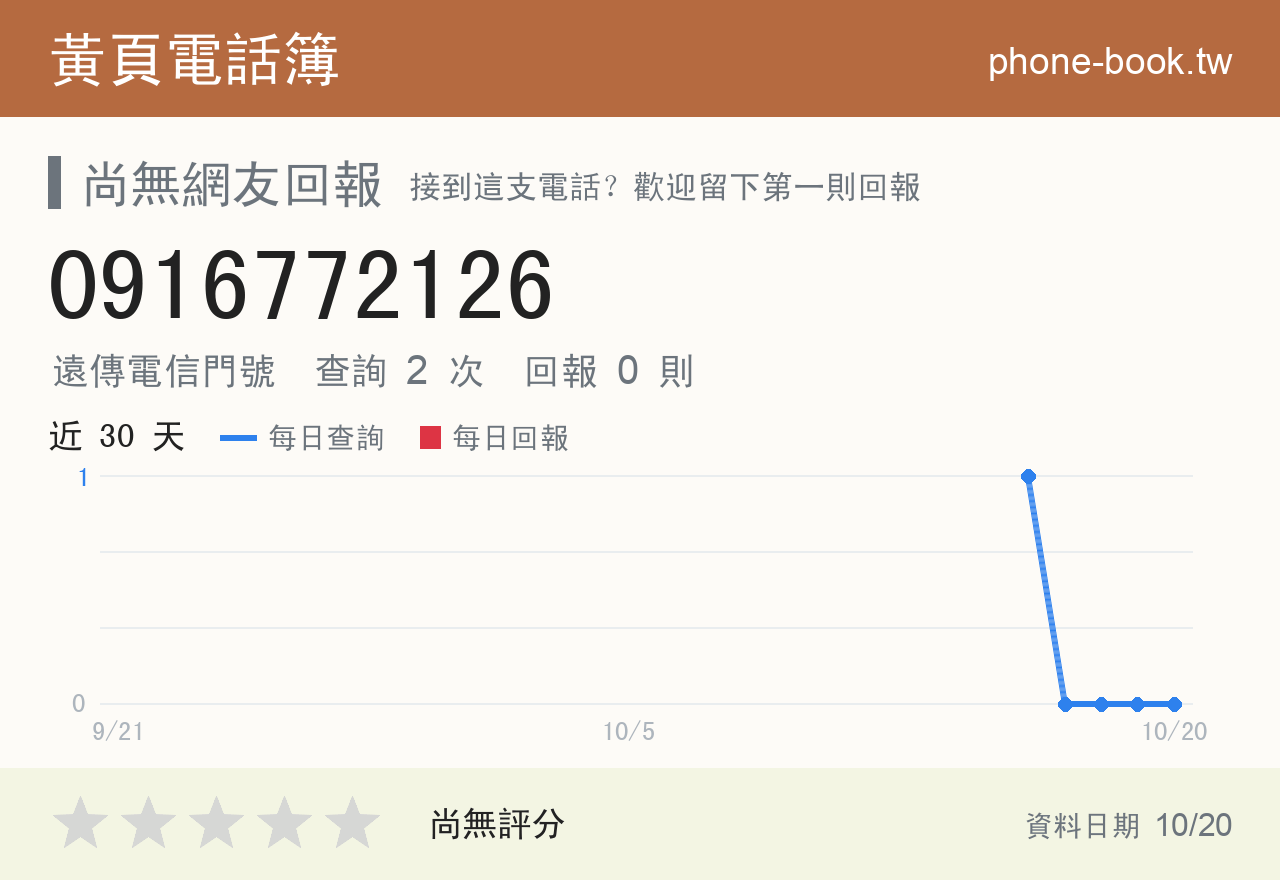 0916772126 評分卡：查詢 2 次、網友回報 0 則