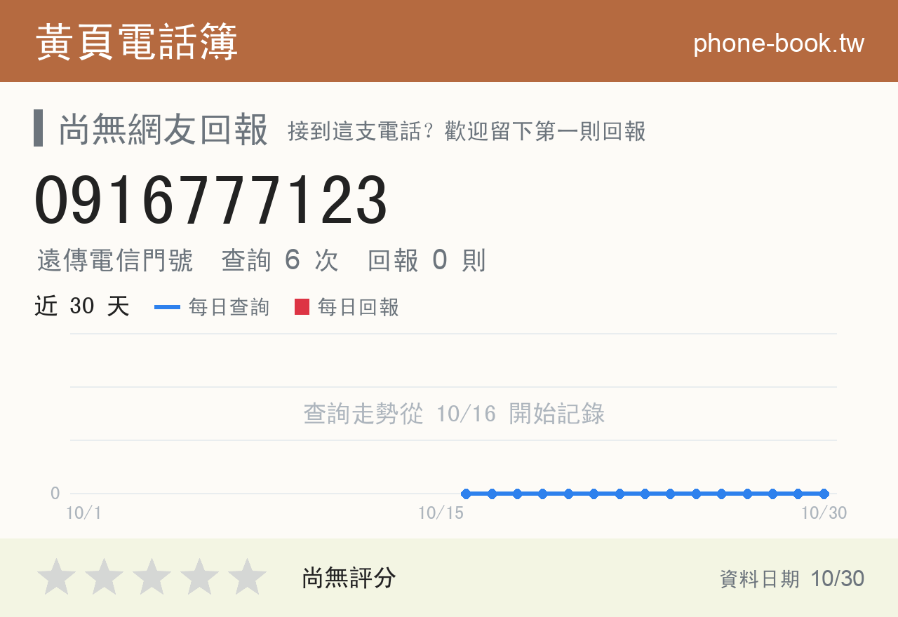 0916777123 評分卡：查詢 6 次、網友回報 0 則