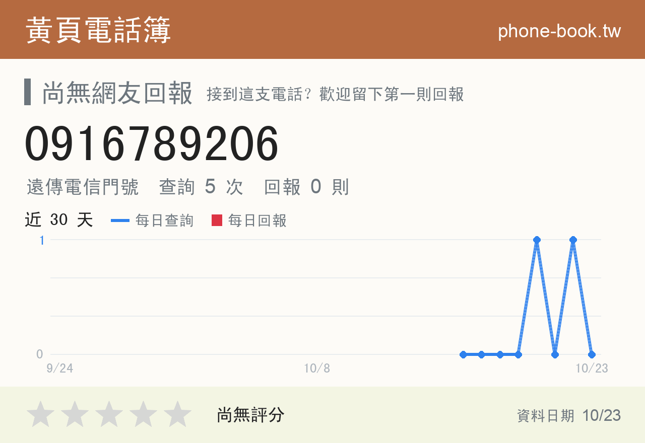 0916789206 評分卡：查詢 5 次、網友回報 0 則
