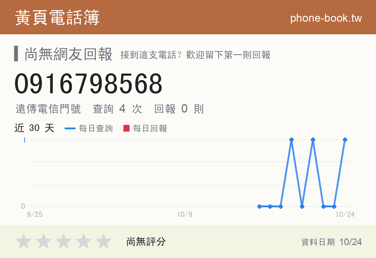 0916798568 評分卡：查詢 4 次、網友回報 0 則
