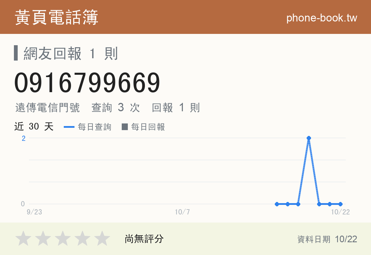 0916799669 評分卡：查詢 3 次、網友回報 1 則