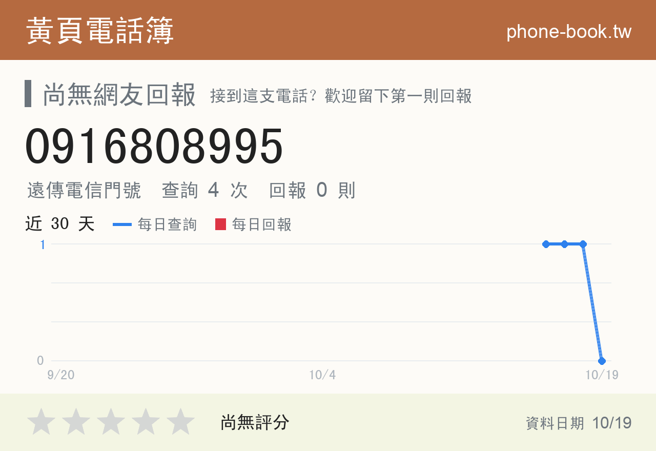 0916808995 評分卡：查詢 4 次、網友回報 0 則