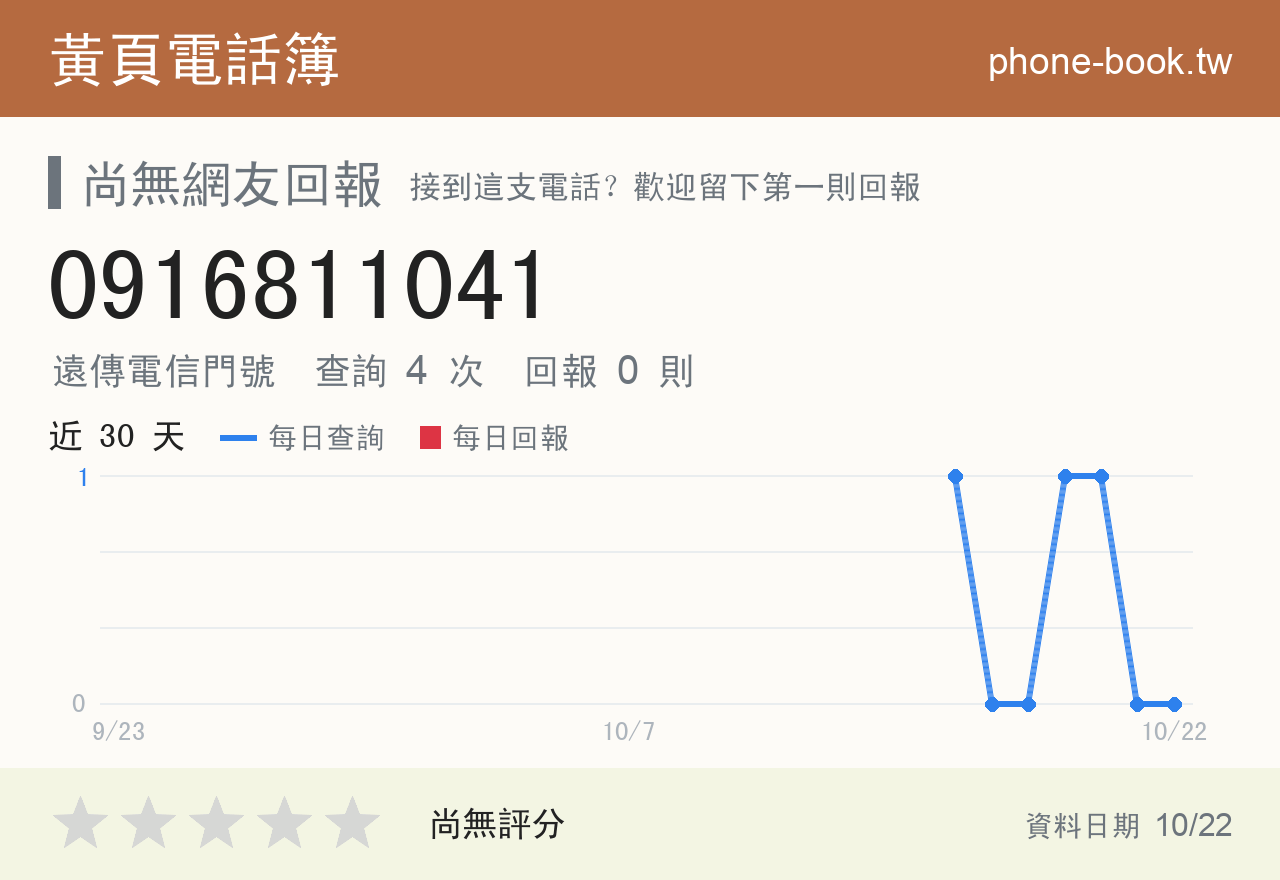 0916811041 評分卡：查詢 4 次、網友回報 0 則