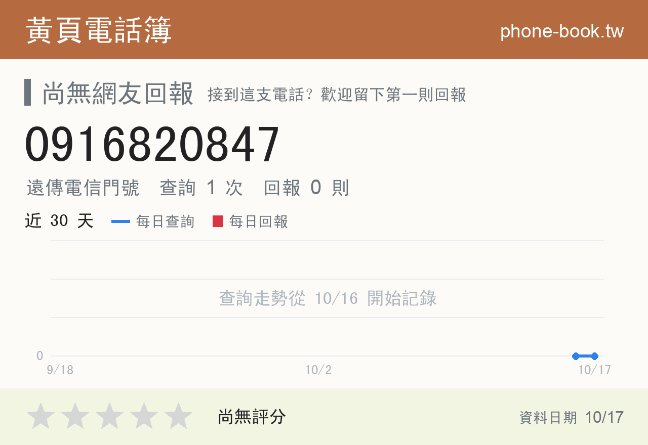 0916820847 評分卡：查詢 1 次、網友回報 0 則