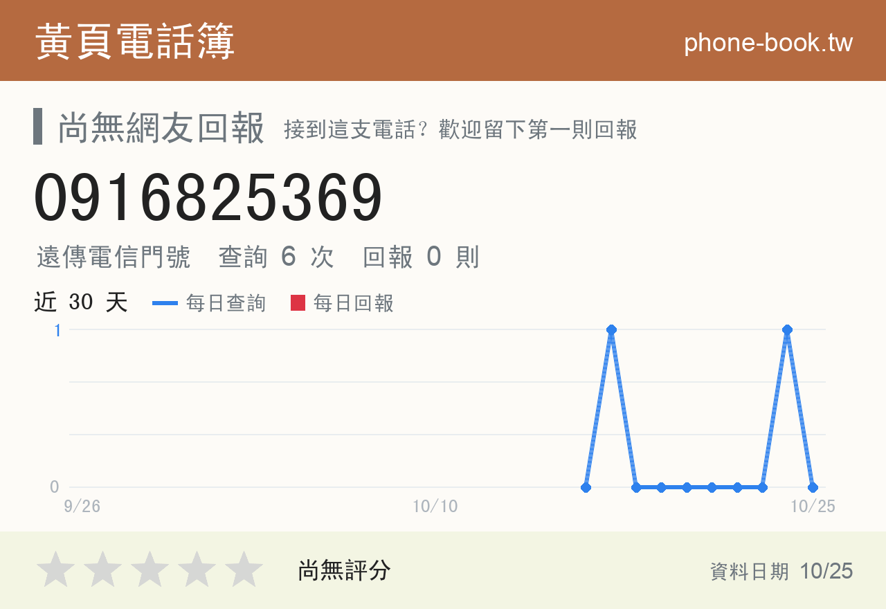 0916825369 評分卡：查詢 6 次、網友回報 0 則