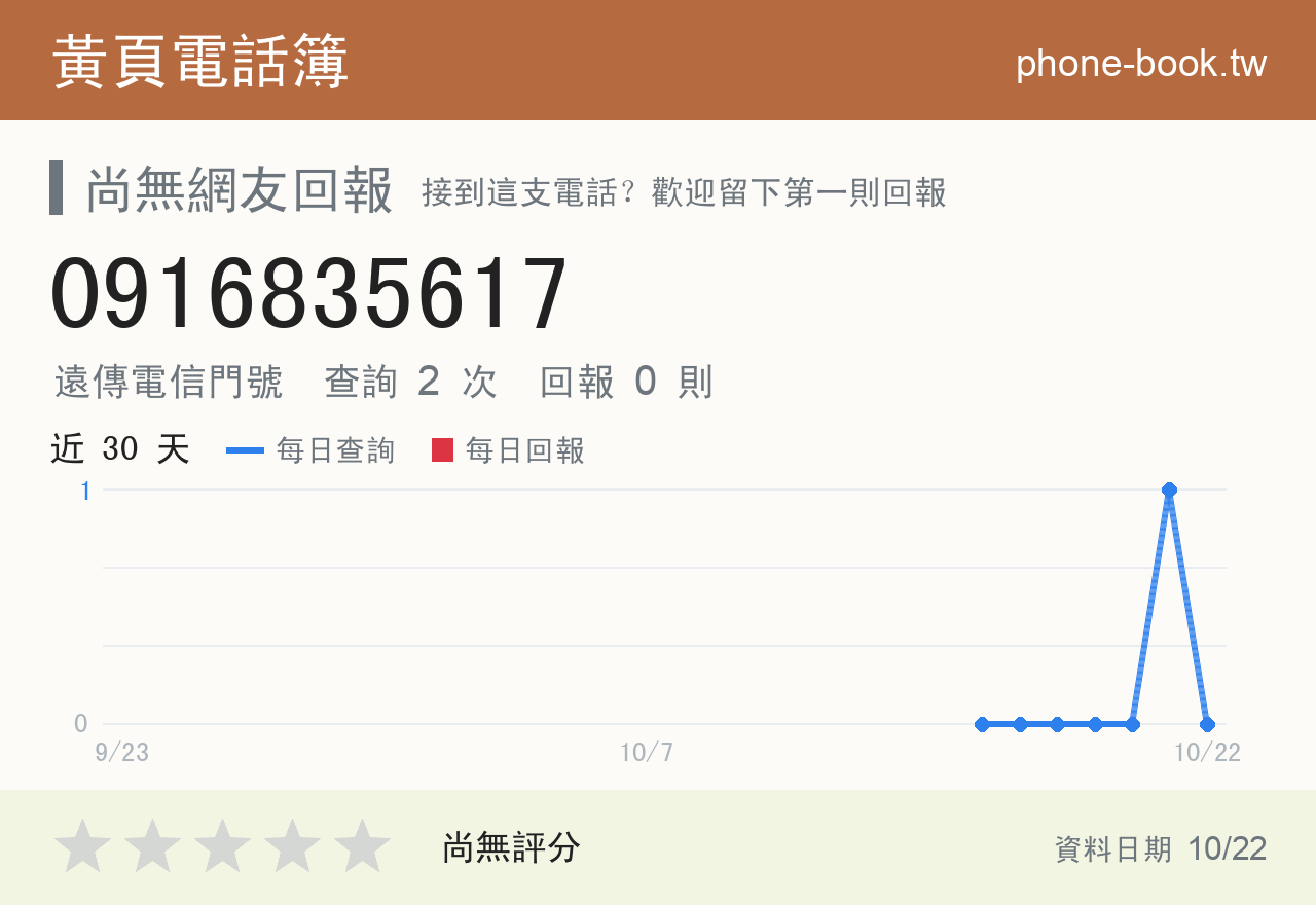 0916835617 評分卡：查詢 2 次、網友回報 0 則