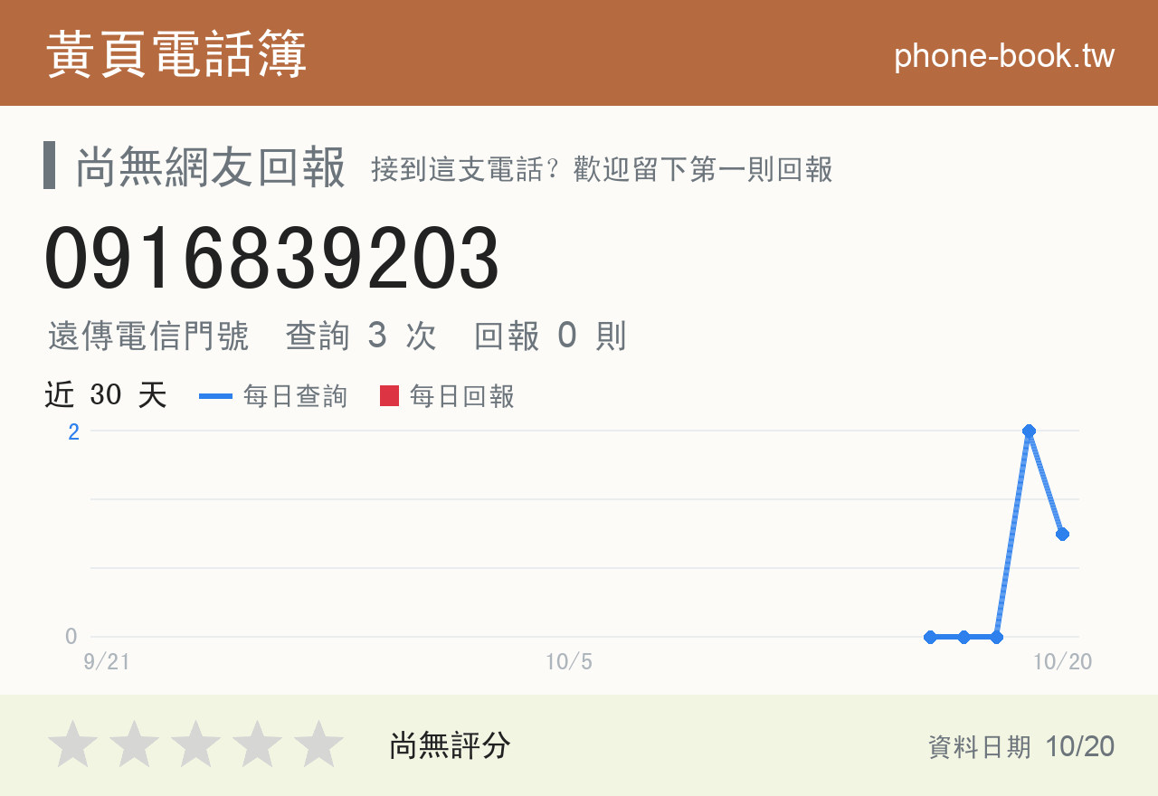 0916839203 評分卡：查詢 3 次、網友回報 0 則