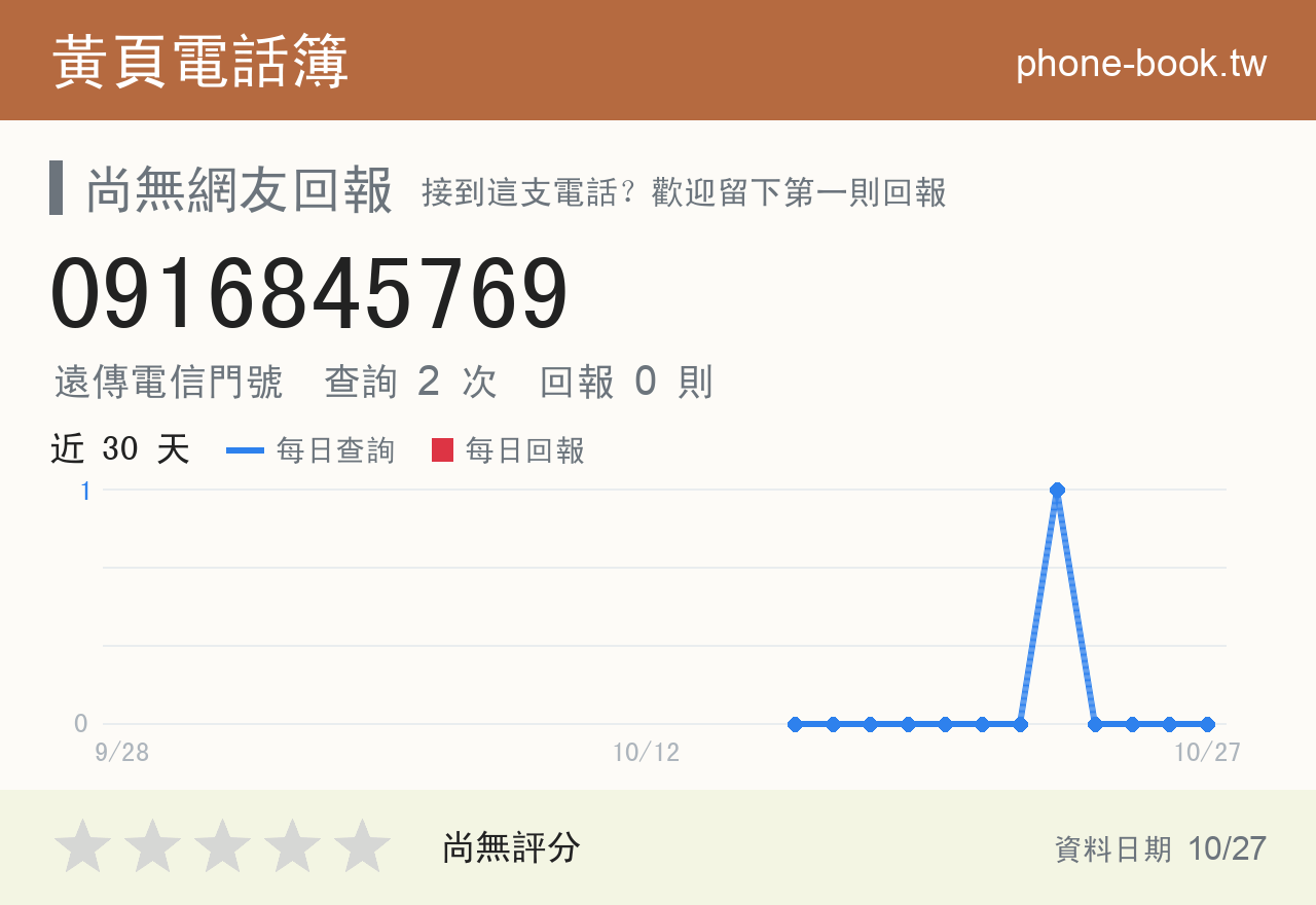 0916845769 評分卡：查詢 2 次、網友回報 0 則