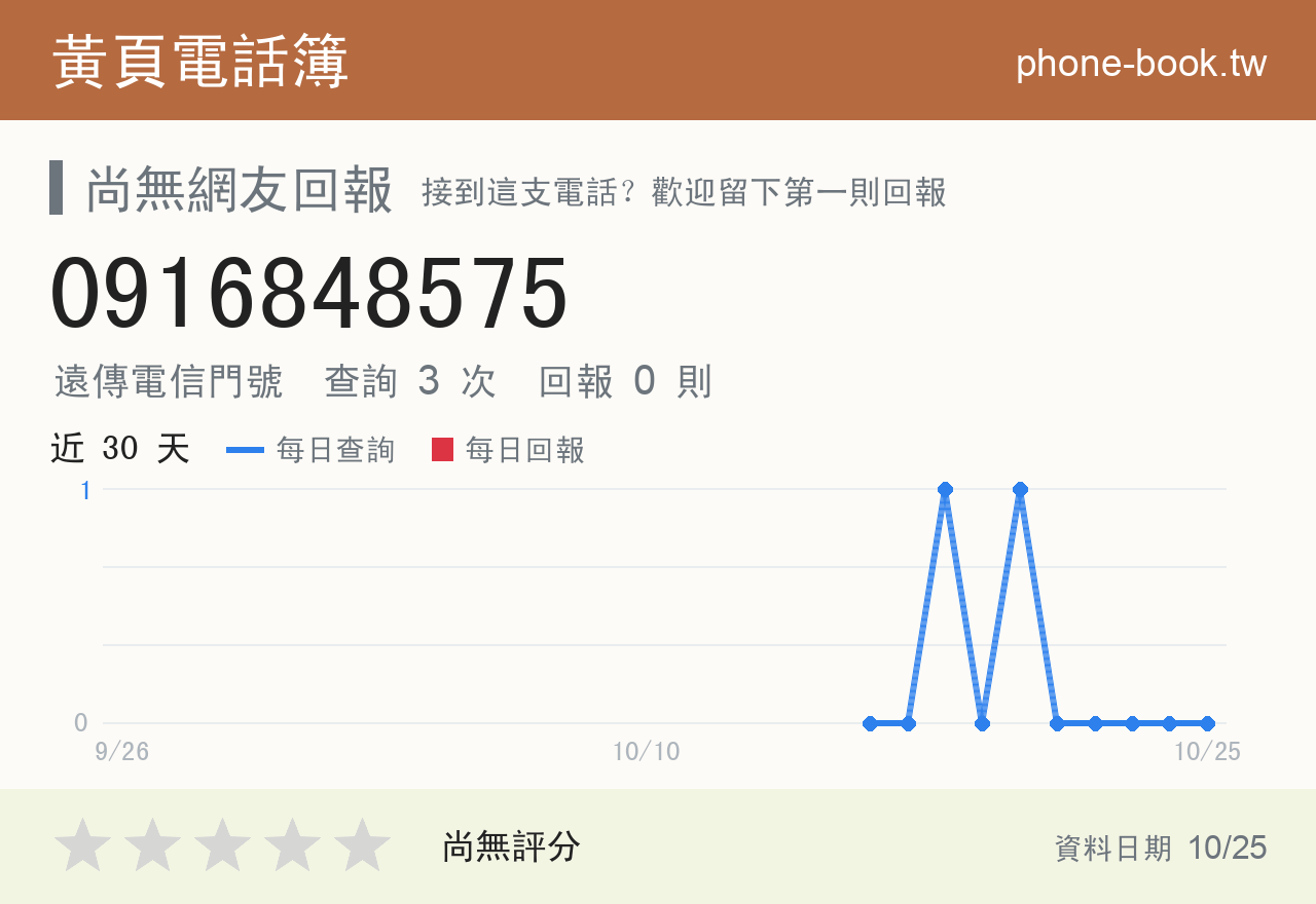 0916848575 評分卡：查詢 3 次、網友回報 0 則