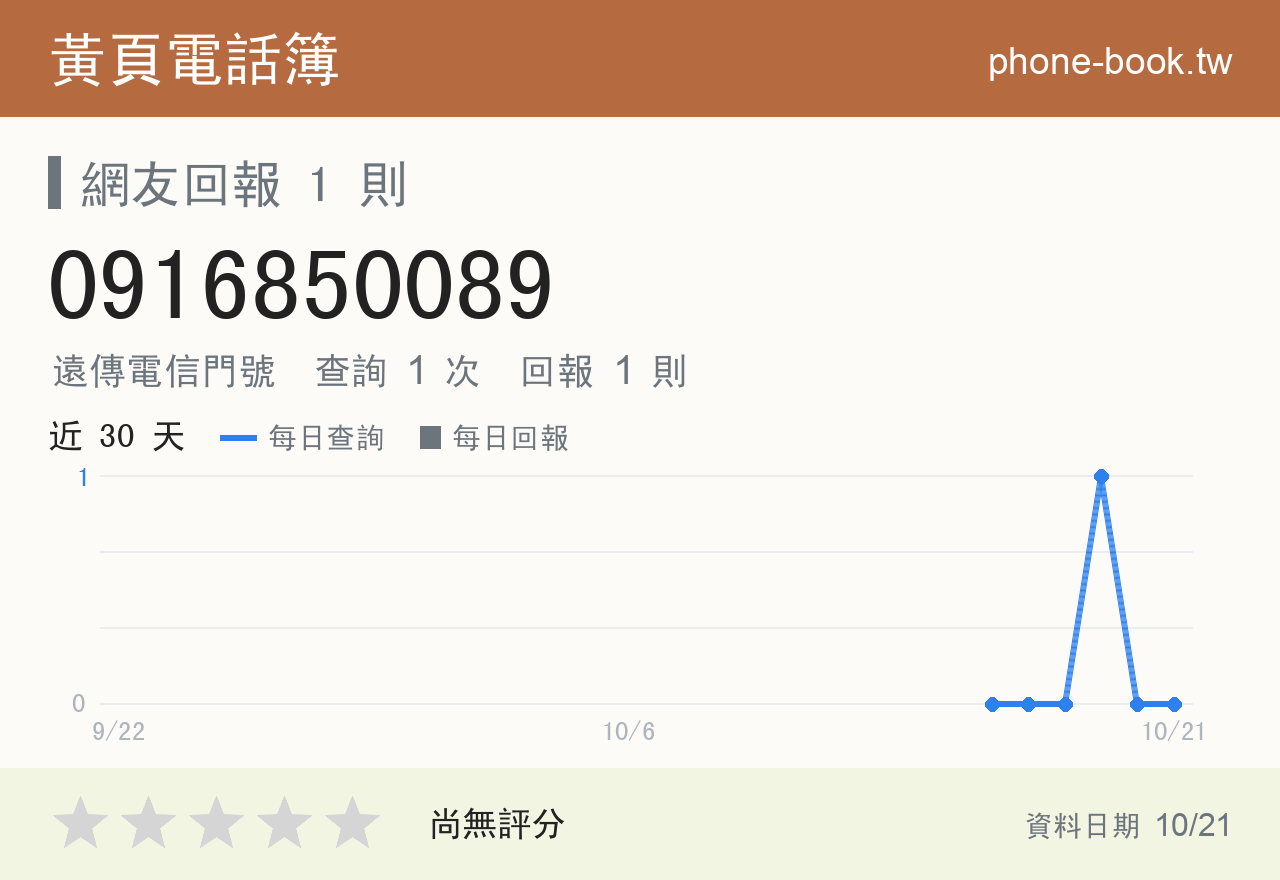 0916850089 評分卡：查詢 1 次、網友回報 1 則