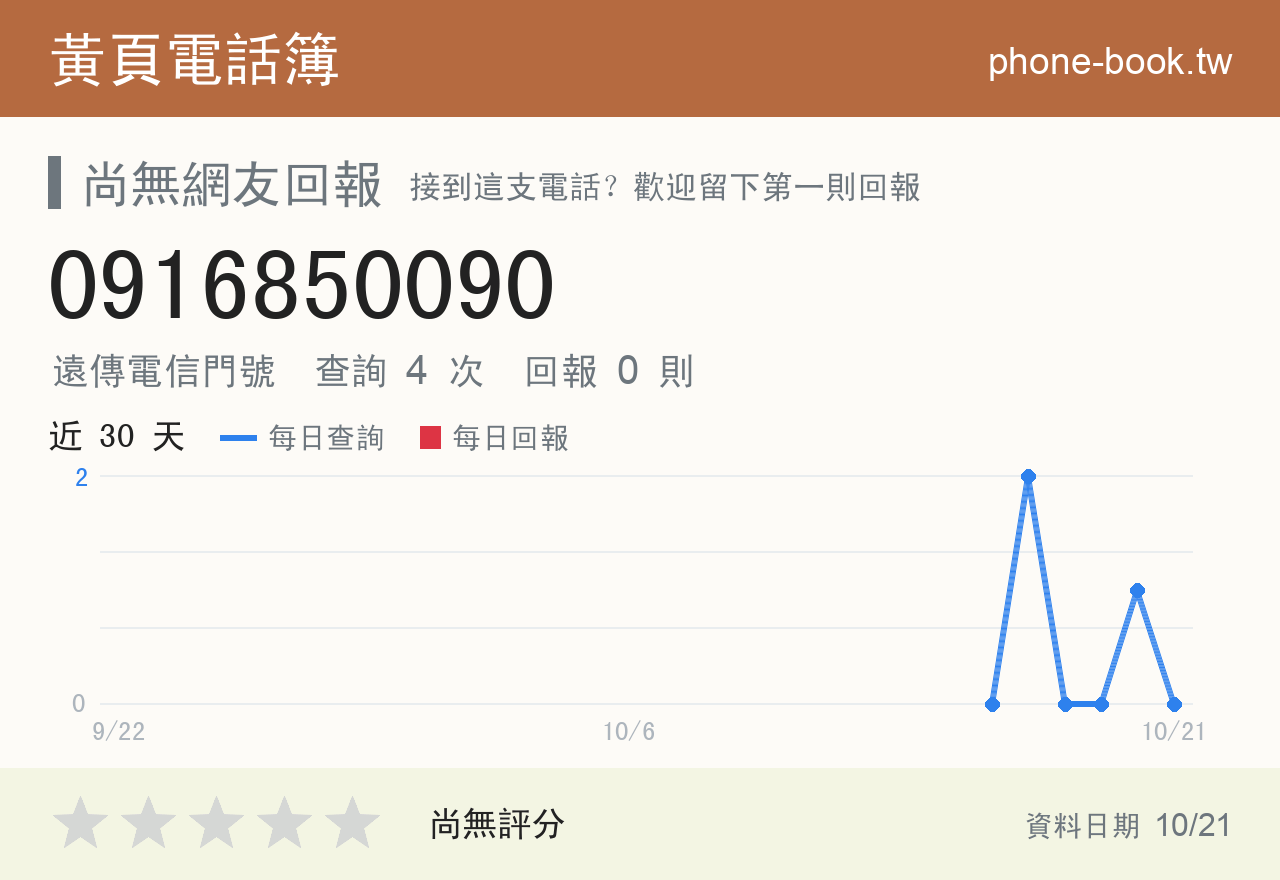 0916850090 評分卡：查詢 4 次、網友回報 0 則