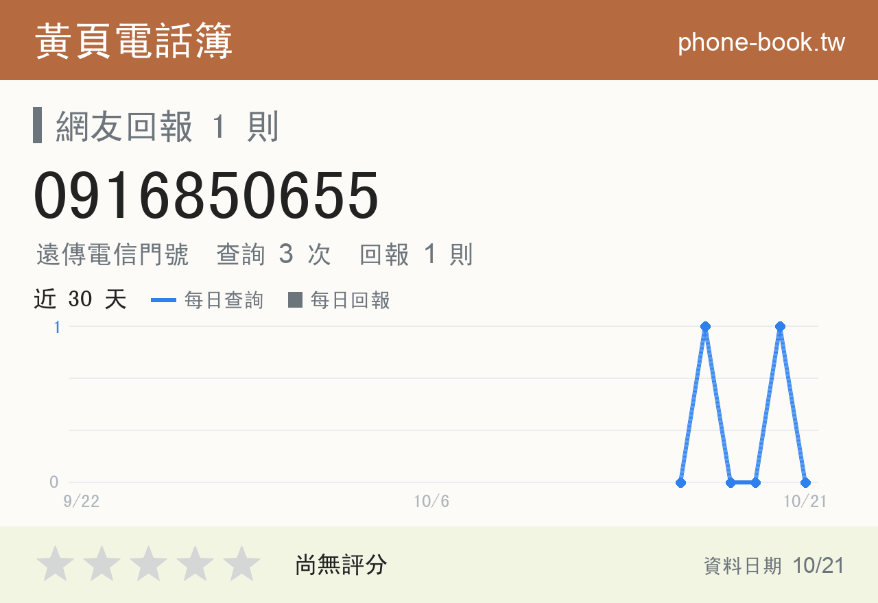 0916850655 評分卡：查詢 3 次、網友回報 1 則