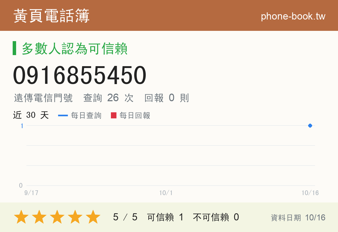 0916855450 評分卡：查詢 26 次、網友回報 0 則