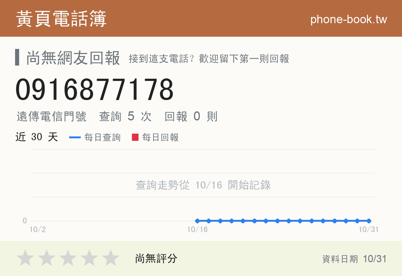 0916877178 評分卡：查詢 5 次、網友回報 0 則
