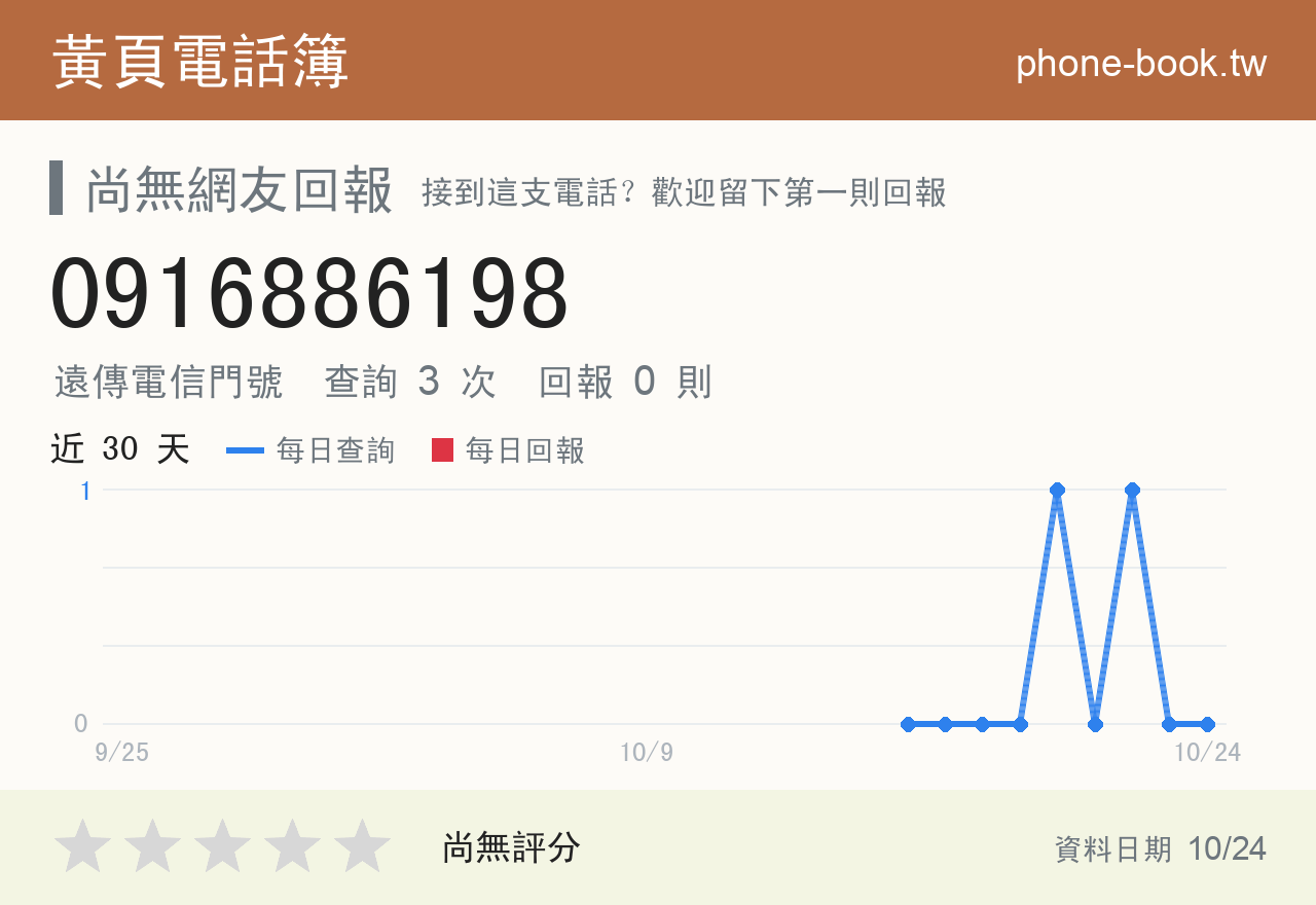 0916886198 評分卡：查詢 4 次、網友回報 0 則