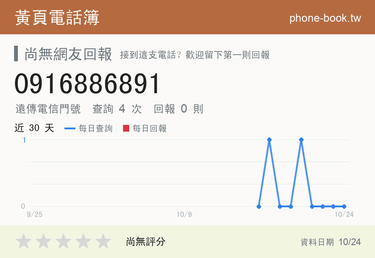 0916886891 評分卡：查詢 4 次、網友回報 0 則