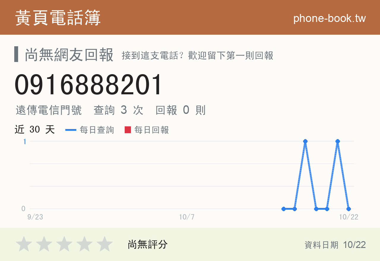 0916888201 評分卡：查詢 3 次、網友回報 0 則