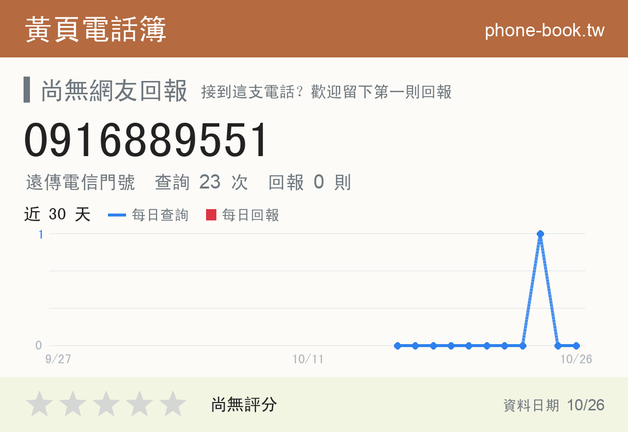 0916889551 評分卡：查詢 23 次、網友回報 0 則