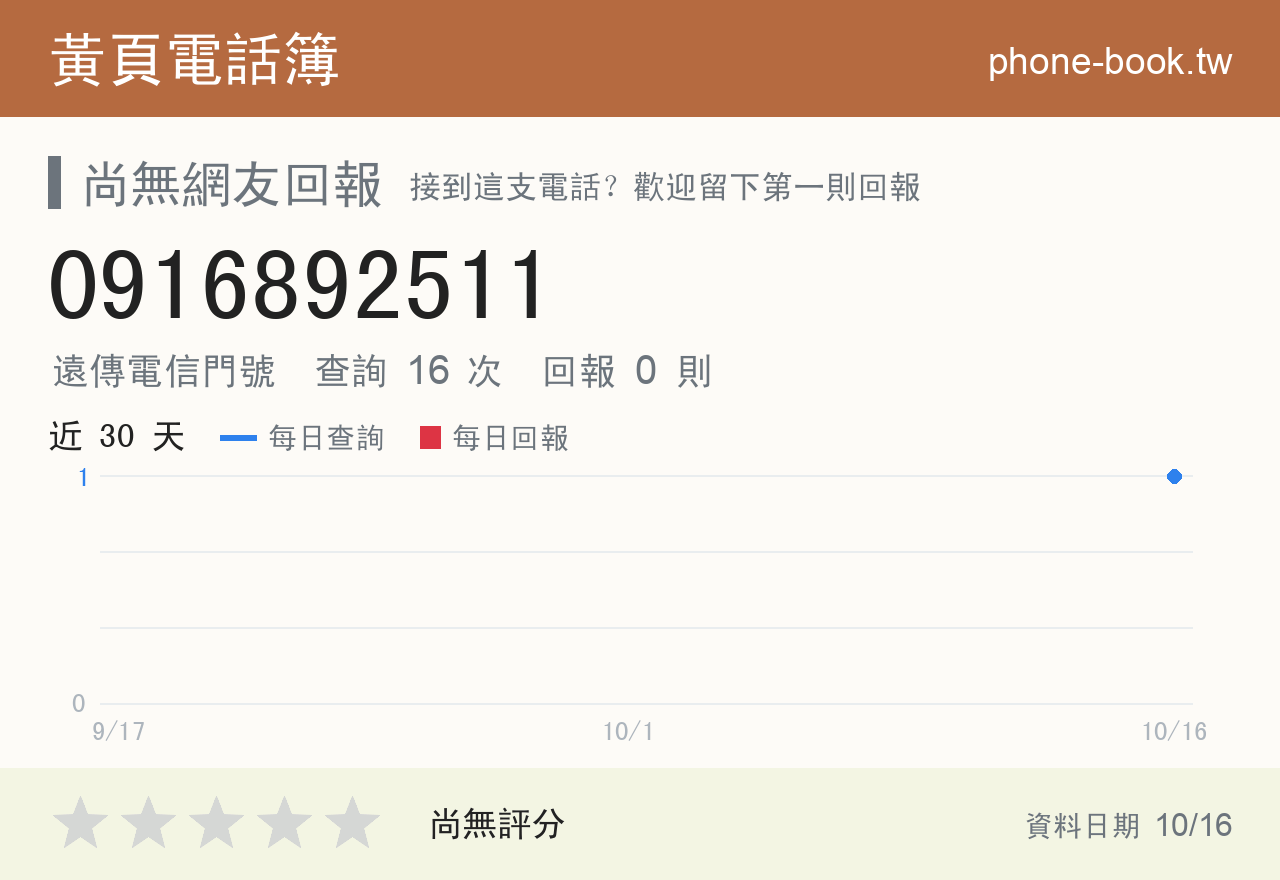 0916892511 評分卡：查詢 16 次、網友回報 0 則