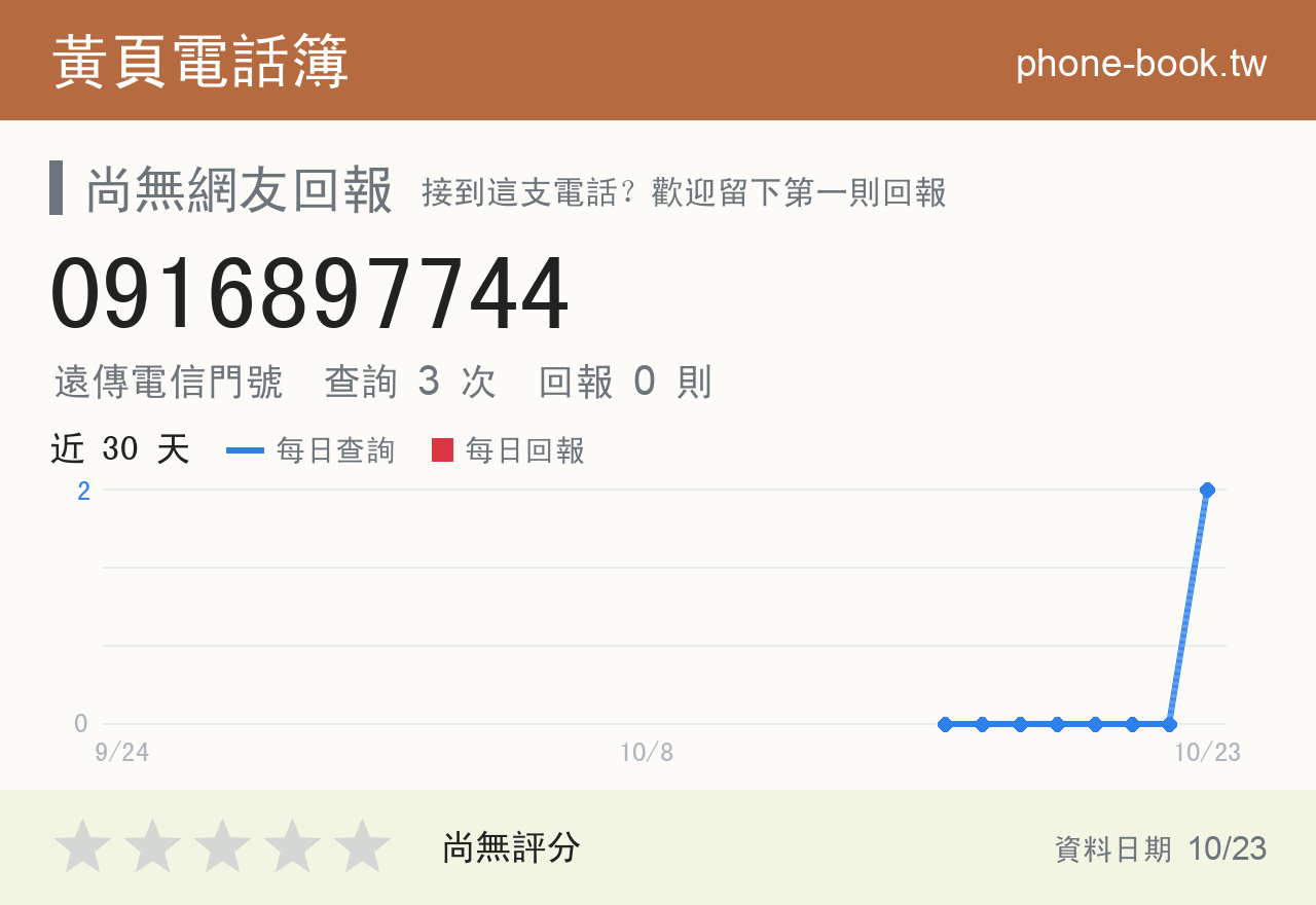 0916897744 評分卡：查詢 2 次、網友回報 0 則
