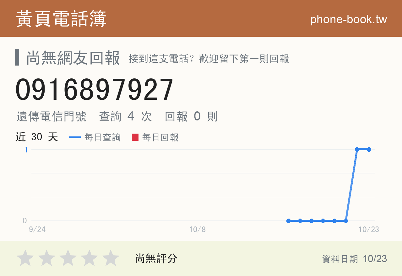 0916897927 評分卡：查詢 4 次、網友回報 0 則
