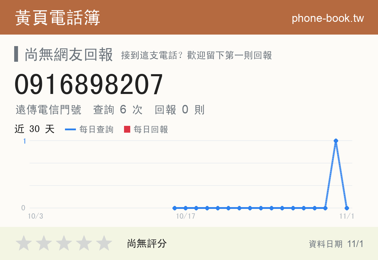 0916898207 評分卡：查詢 6 次、網友回報 0 則