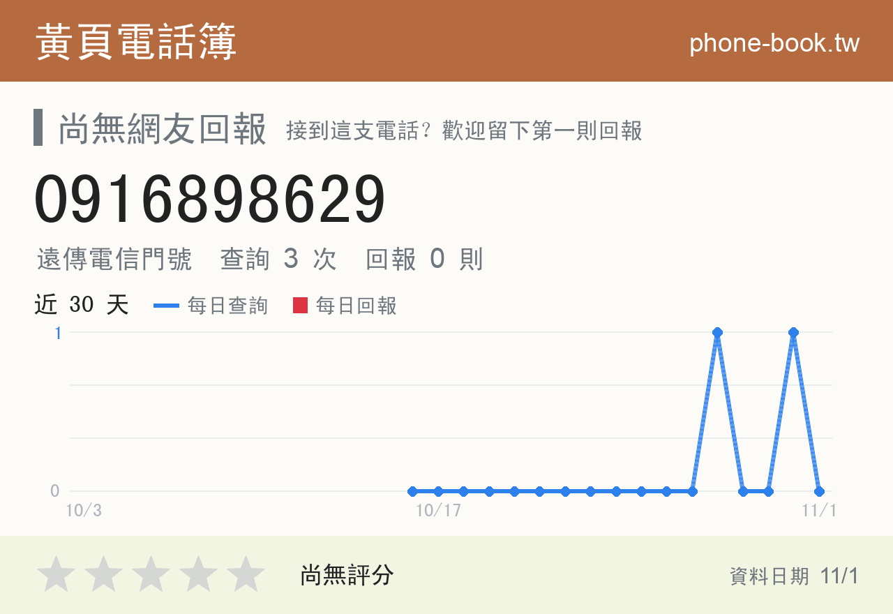 0916898629 評分卡：查詢 3 次、網友回報 0 則